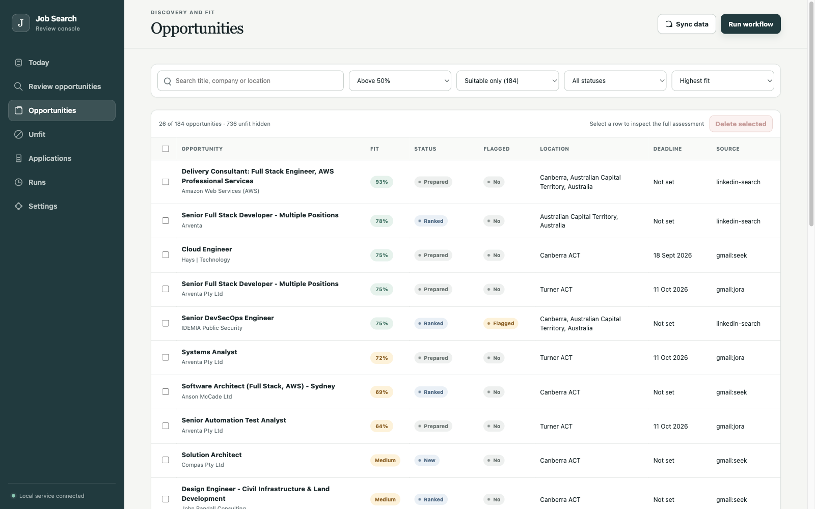 Real opportunity shortlist filtered to suitable roles, with fit scores, flagged requirements and ranked or prepared statuses.